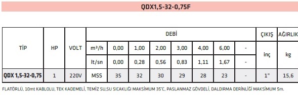 İmpo Keson Kuyu Pompası QDX 1,5-32